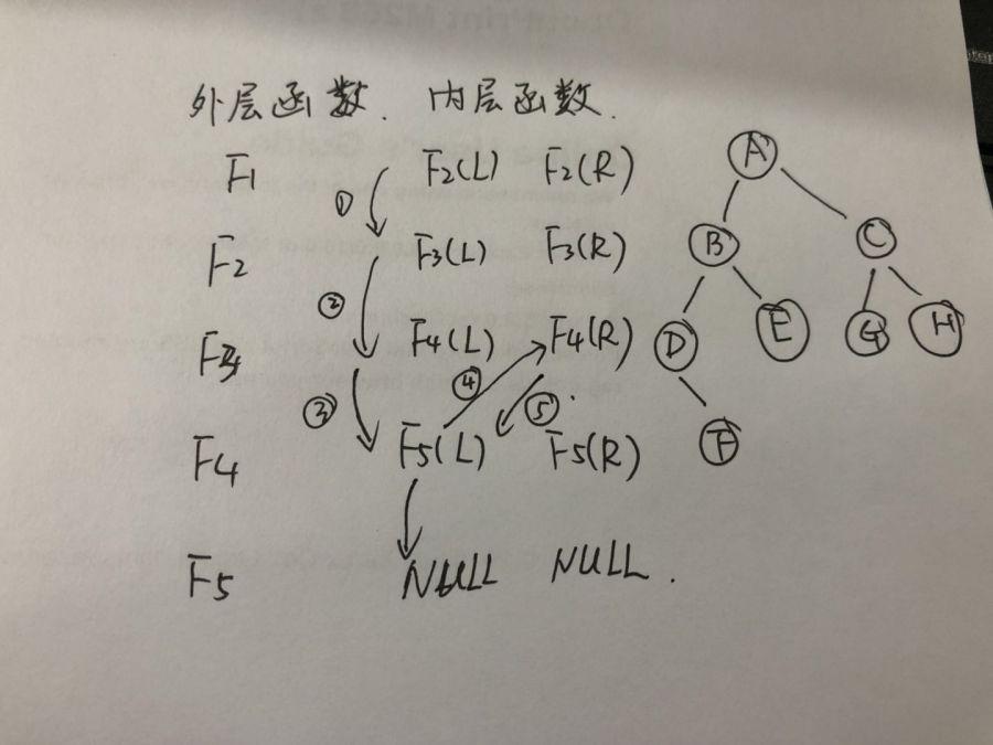 徹底理解遞迴，從遞迴的本質說起！