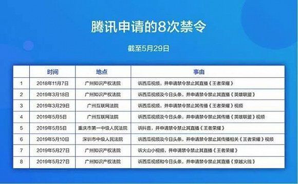 從收購入股到綠洲計劃：位元組跳動的遊戲變現焦慮