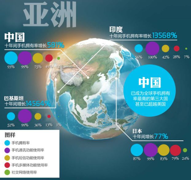 休閒遊戲廣告的設計與投放需要注意什麼