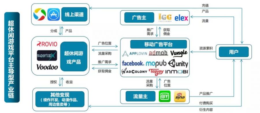 休閒遊戲廣告的設計與投放需要注意什麼