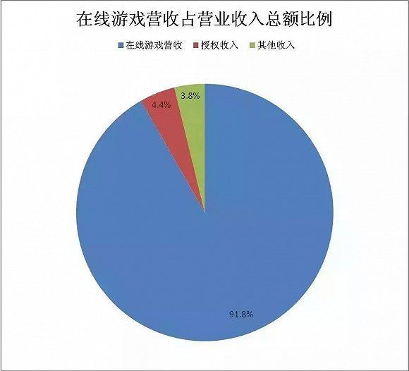 想成為電競專案的遊戲，究竟要走多少步？