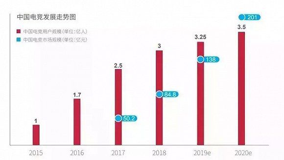 想成為電競專案的遊戲，究竟要走多少步？