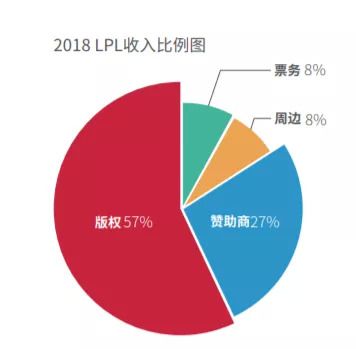 想成為電競專案的遊戲，究竟要走多少步？