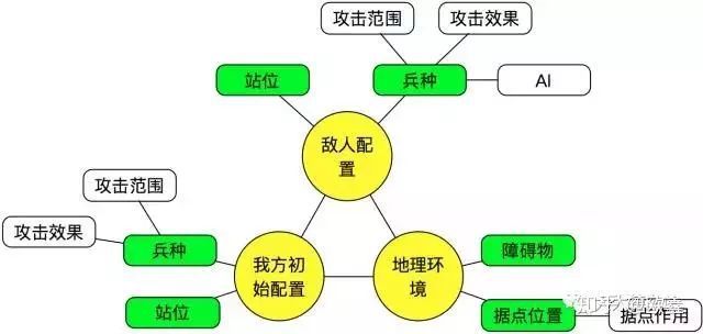 丟掉隨機性，《Lost Frontier》卻仍是一款充滿策略與挑戰的SLG