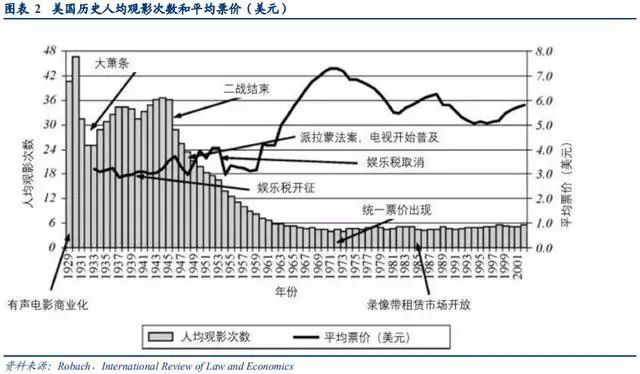 手遊行業深度研究報告：中國手遊能否實現好萊塢化？