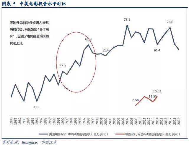 手遊行業深度研究報告：中國手遊能否實現好萊塢化？