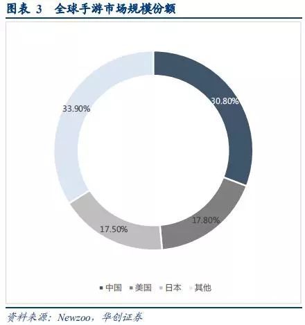 手遊行業深度研究報告：中國手遊能否實現好萊塢化？