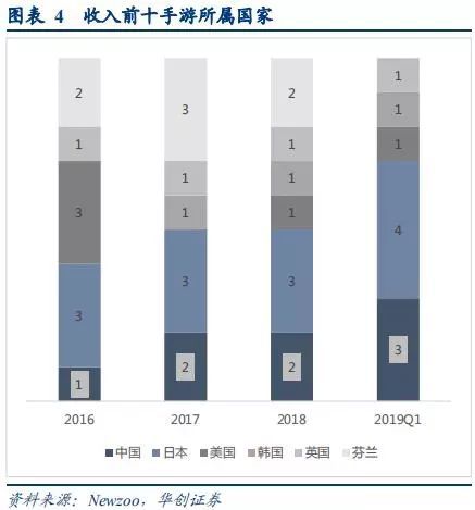 手遊行業深度研究報告：中國手遊能否實現好萊塢化？