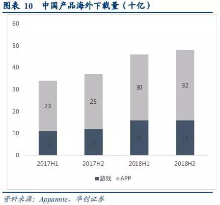 手遊行業深度研究報告：中國手遊能否實現好萊塢化？