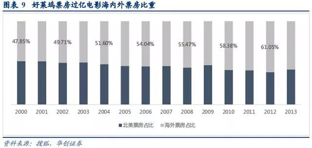 手遊行業深度研究報告：中國手遊能否實現好萊塢化？