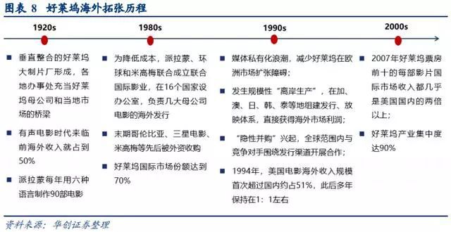 手遊行業深度研究報告：中國手遊能否實現好萊塢化？