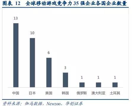 手遊行業深度研究報告：中國手遊能否實現好萊塢化？