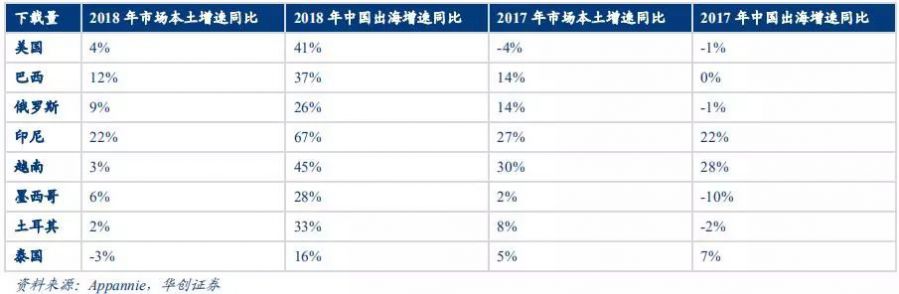 手遊行業深度研究報告：中國手遊能否實現好萊塢化？