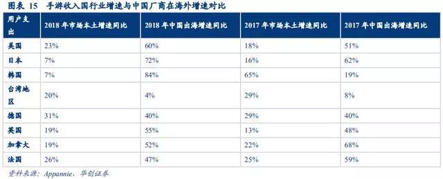 手遊行業深度研究報告：中國手遊能否實現好萊塢化？