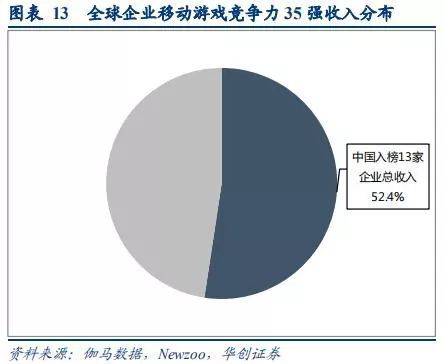 手遊行業深度研究報告：中國手遊能否實現好萊塢化？