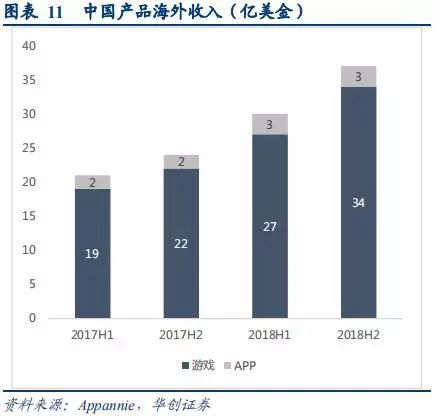 手遊行業深度研究報告：中國手遊能否實現好萊塢化？