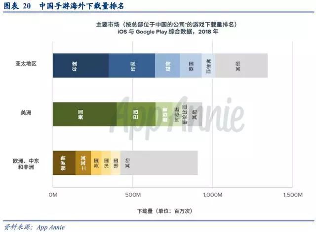 手遊行業深度研究報告：中國手遊能否實現好萊塢化？