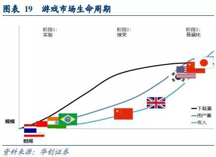 手遊行業深度研究報告：中國手遊能否實現好萊塢化？