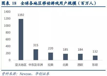 手遊行業深度研究報告：中國手遊能否實現好萊塢化？