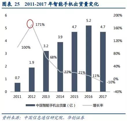 手遊行業深度研究報告：中國手遊能否實現好萊塢化？