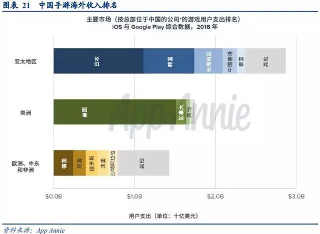 手遊行業深度研究報告：中國手遊能否實現好萊塢化？