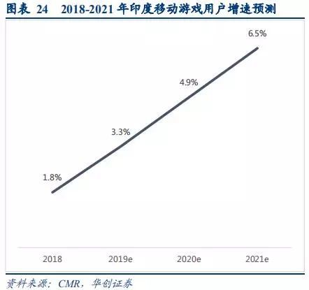 手遊行業深度研究報告：中國手遊能否實現好萊塢化？