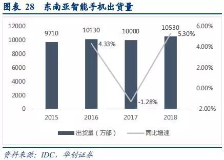 手遊行業深度研究報告：中國手遊能否實現好萊塢化？