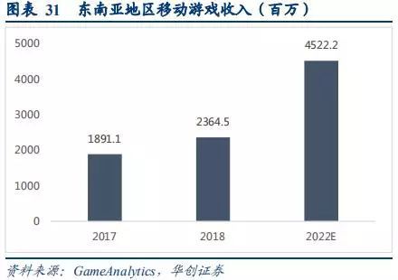 手遊行業深度研究報告：中國手遊能否實現好萊塢化？