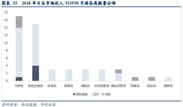 手遊行業深度研究報告：中國手遊能否實現好萊塢化？