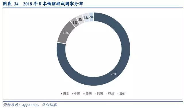 手遊行業深度研究報告：中國手遊能否實現好萊塢化？