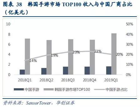 手遊行業深度研究報告：中國手遊能否實現好萊塢化？