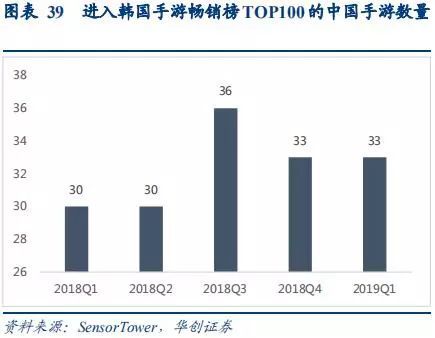 手遊行業深度研究報告：中國手遊能否實現好萊塢化？