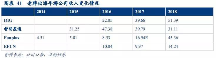 手遊行業深度研究報告：中國手遊能否實現好萊塢化？