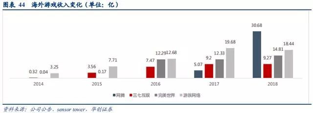 手遊行業深度研究報告：中國手遊能否實現好萊塢化？