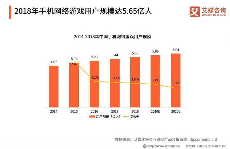 從騰訊與《多多自走棋》“打臉式”合作，剖析未來手機遊戲市場發展趨勢