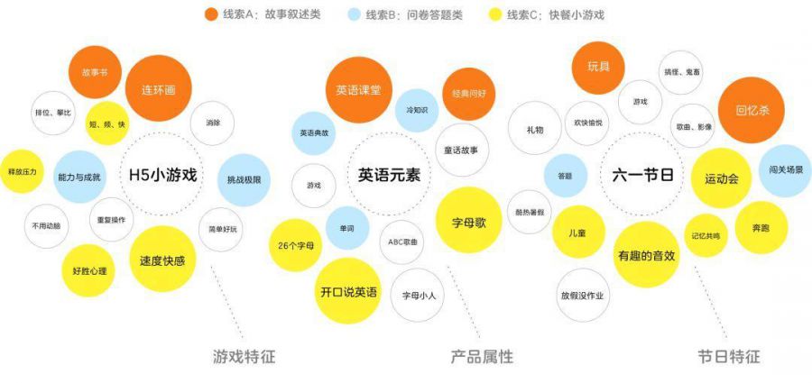 覆盤：裂變遊戲設計探索