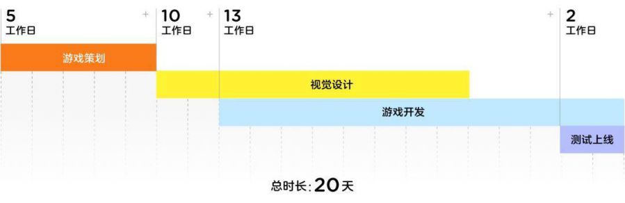 覆盤：裂變遊戲設計探索