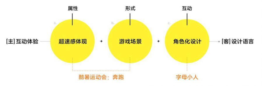 覆盤：裂變遊戲設計探索