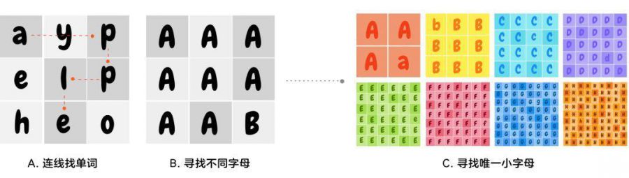 覆盤：裂變遊戲設計探索