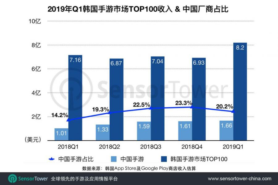 中國遊戲持續攻佔海外市場，盤點2019上半年手游出海的“四大黑馬”！