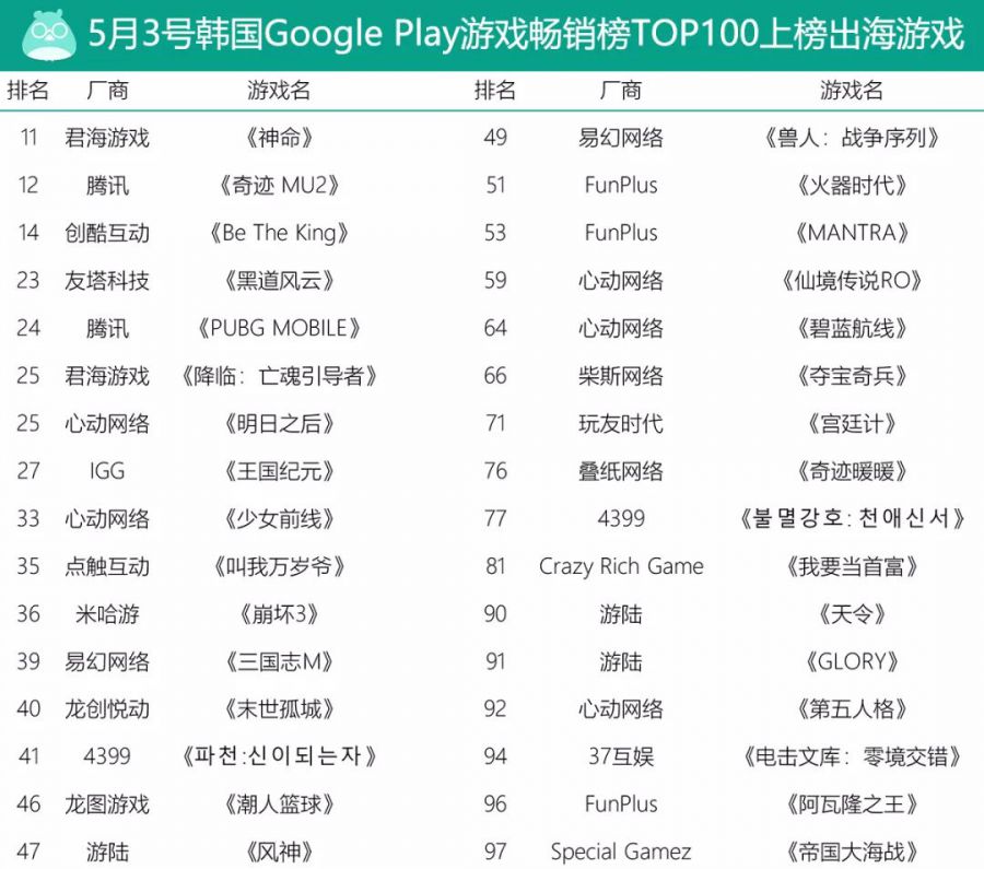 中國遊戲持續攻佔海外市場，盤點2019上半年手游出海的“四大黑馬”！