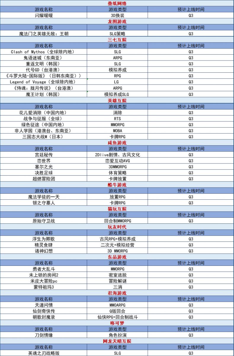 43家廠商攜125款產品備戰Q3 這個暑期檔誰會是捧杯王者？