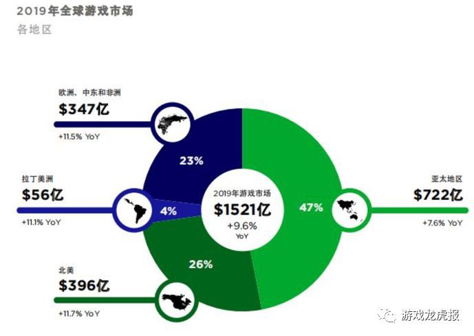 除了傳統買量，在北美地區實現流量最大化的方式還有更多