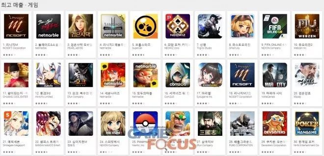 韓媒：上半年韓國Google play主要暢銷產品盤點