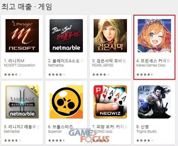 韓媒：上半年韓國Google play主要暢銷產品盤點