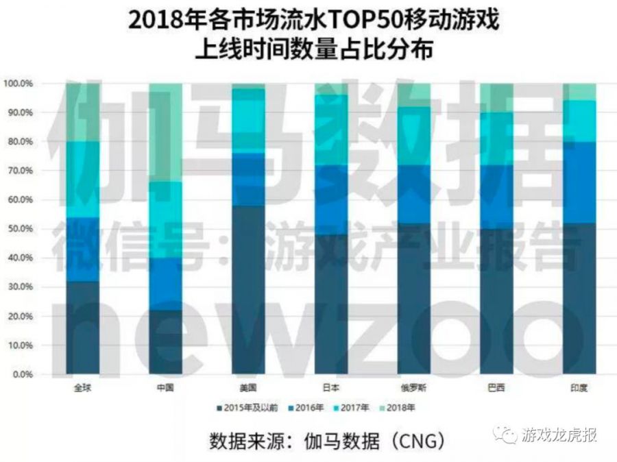 《智龍迷城》、《怪物彈珠》熱度消褪之後，我們們聊聊今天如何在日本市場推廣重度遊戲