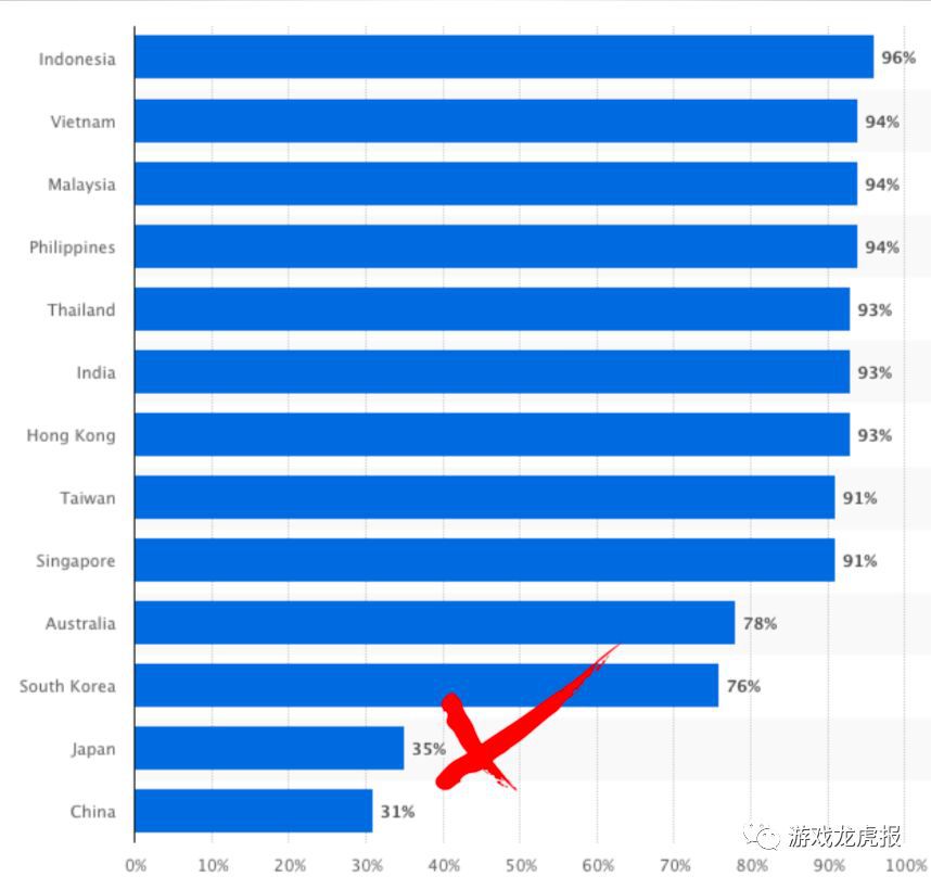 《智龍迷城》、《怪物彈珠》熱度消褪之後，我們們聊聊今天如何在日本市場推廣重度遊戲