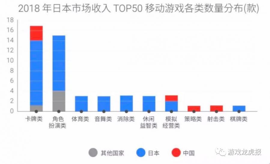 《智龍迷城》、《怪物彈珠》熱度消褪之後，我們們聊聊今天如何在日本市場推廣重度遊戲