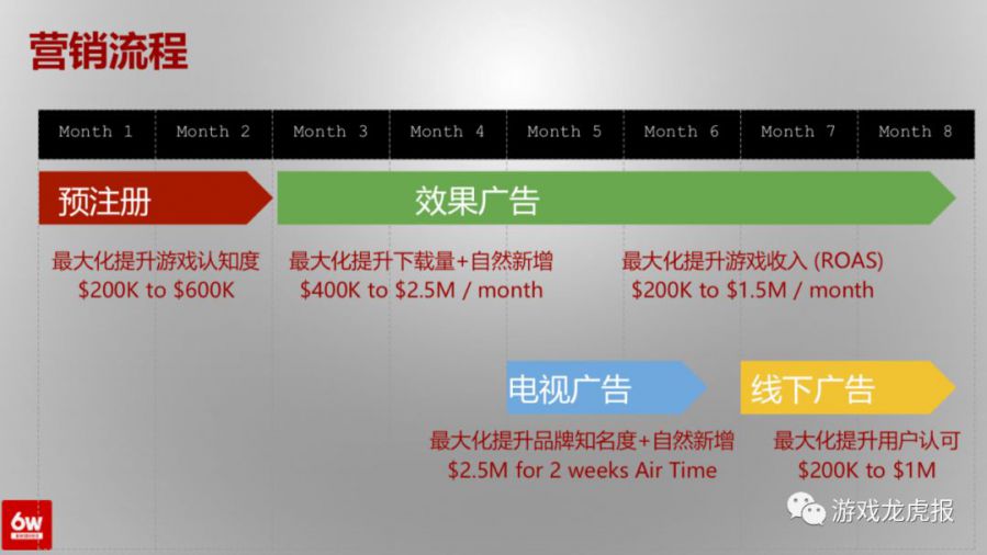 《智龍迷城》、《怪物彈珠》熱度消褪之後，我們們聊聊今天如何在日本市場推廣重度遊戲