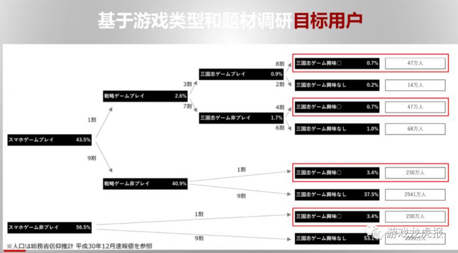 《智龍迷城》、《怪物彈珠》熱度消褪之後，我們們聊聊今天如何在日本市場推廣重度遊戲